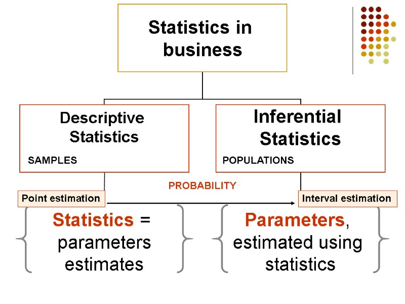 SAMPLES POPULATIONS